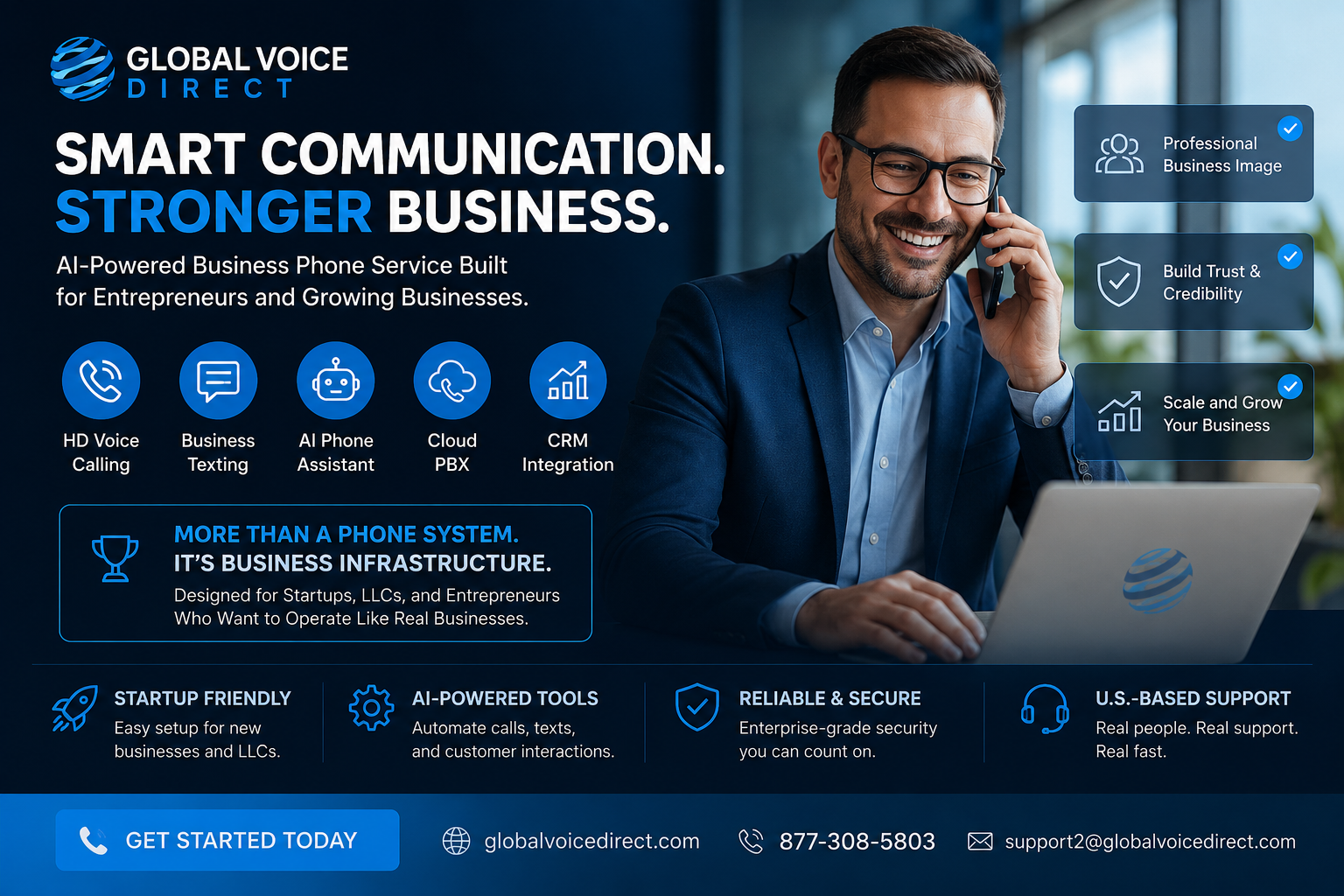 Best AI Voice Assistant for Business interface showing live call distribution profiles and conversation analytics modules.